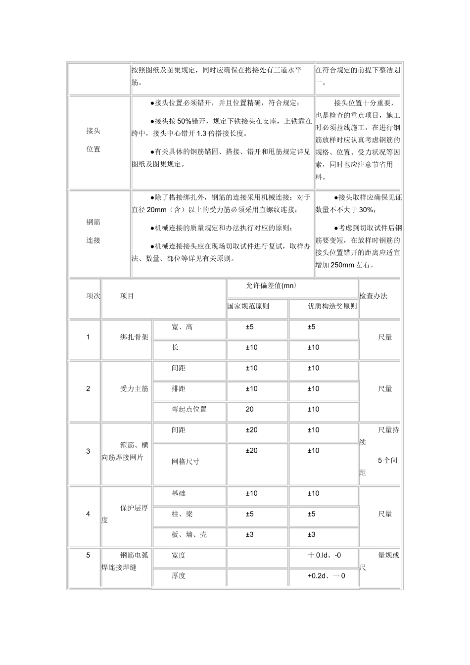 2025年钢筋工程质量控制措施_第3页