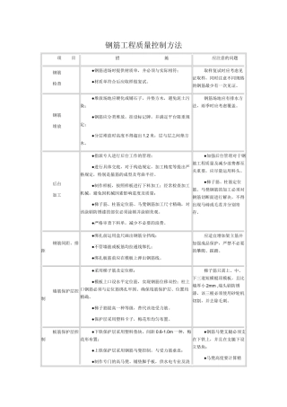 2025年钢筋工程质量控制措施