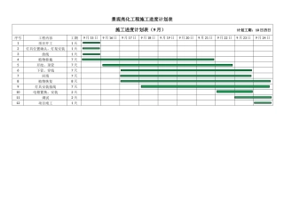 2025年施工进度计划表