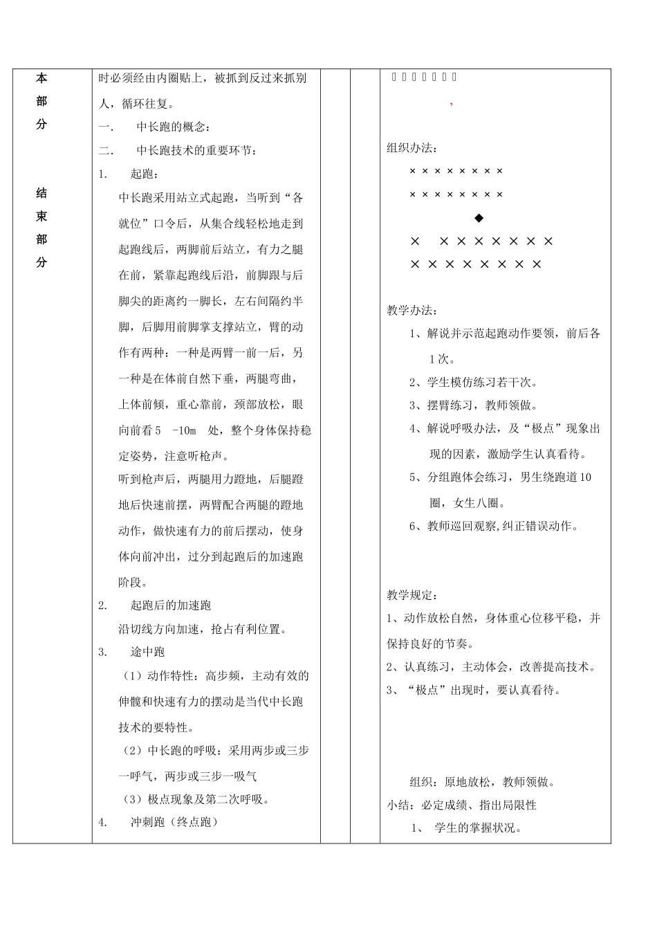 2025年中长跑课教案_第2页