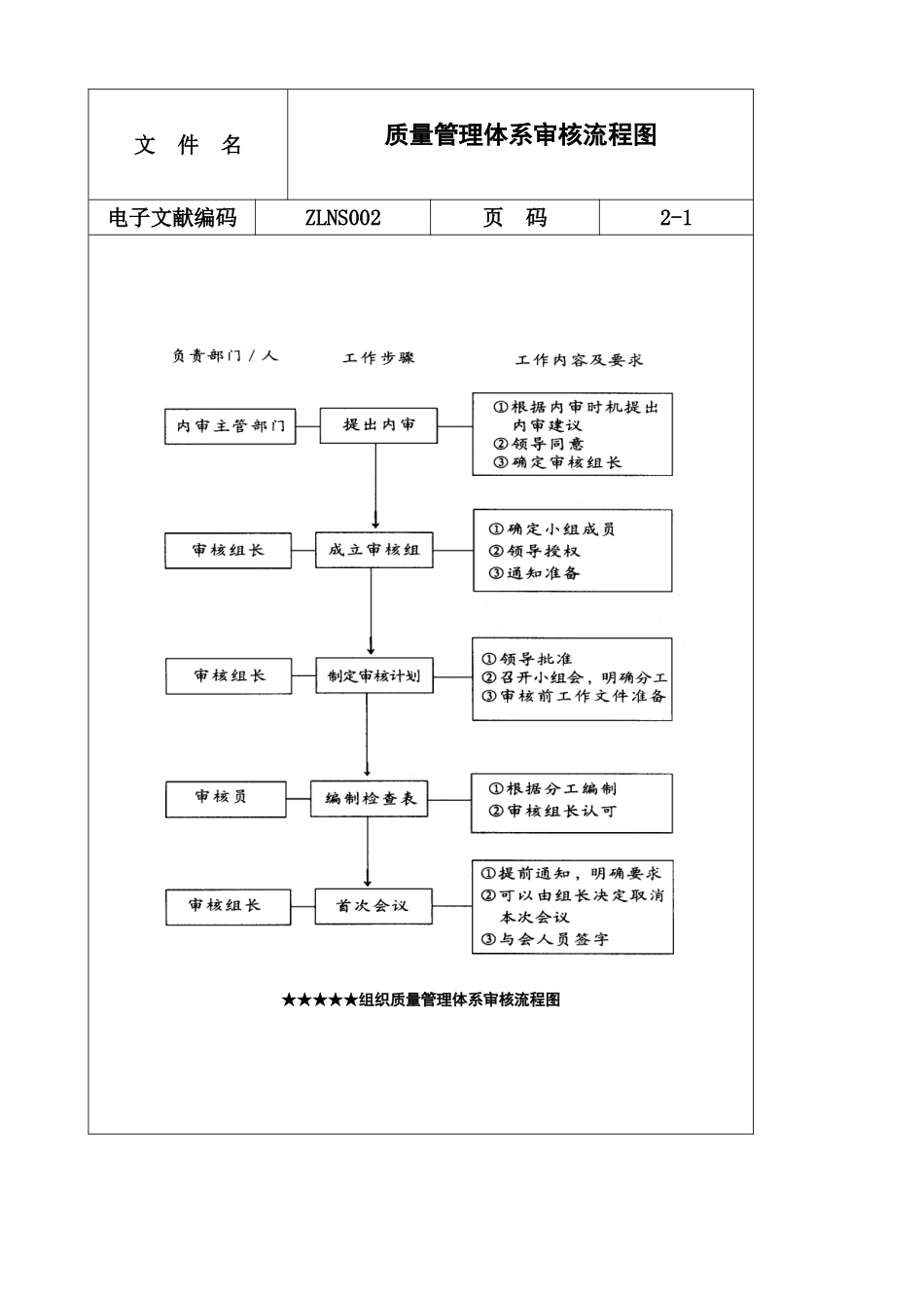 2025年质量管理体系审核流程图_第1页