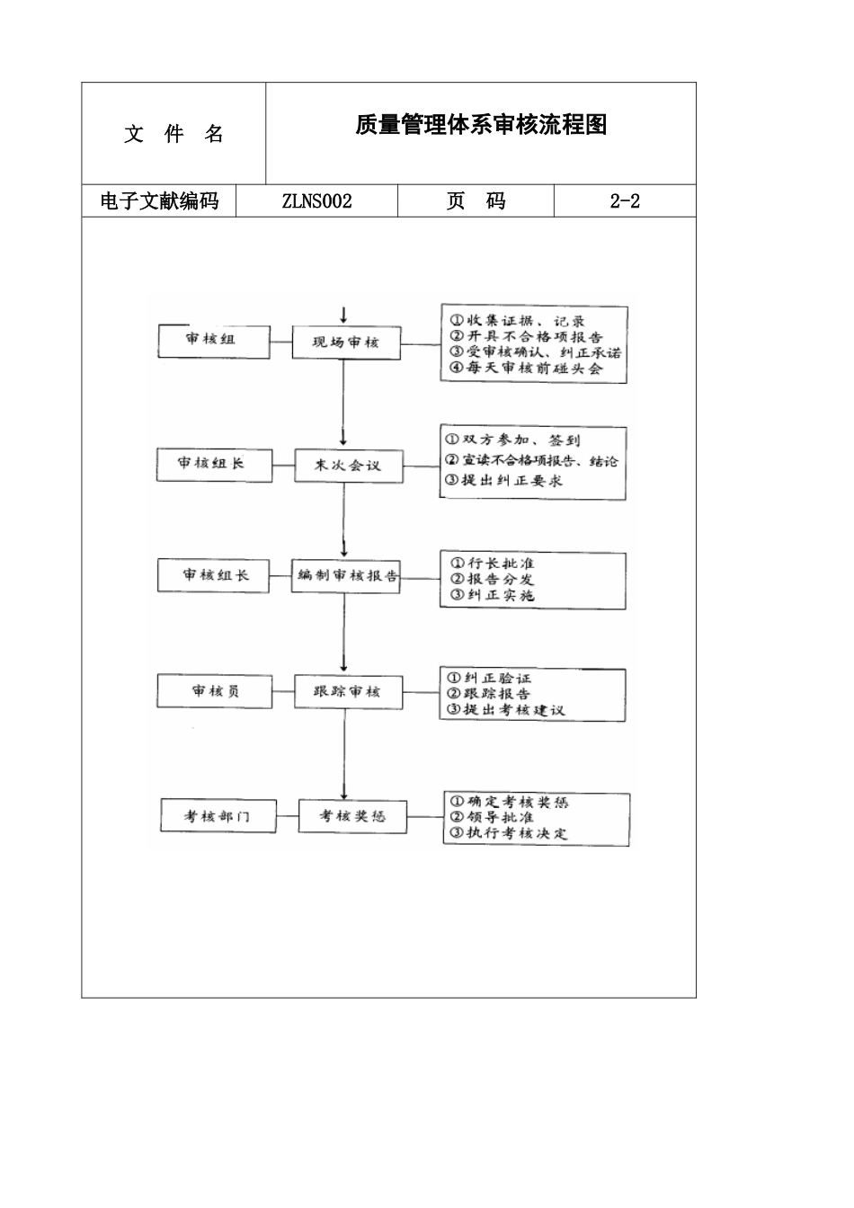2025年质量管理体系审核流程图_第2页