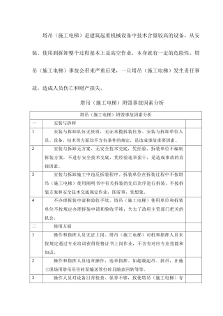 2025年塔吊倒塌事故分析