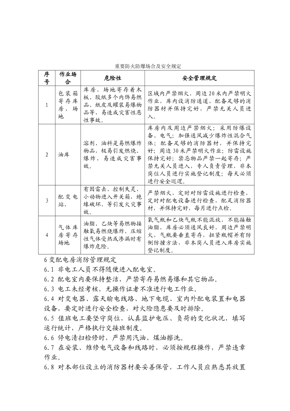 2025年易燃易爆场所管理制度_第2页