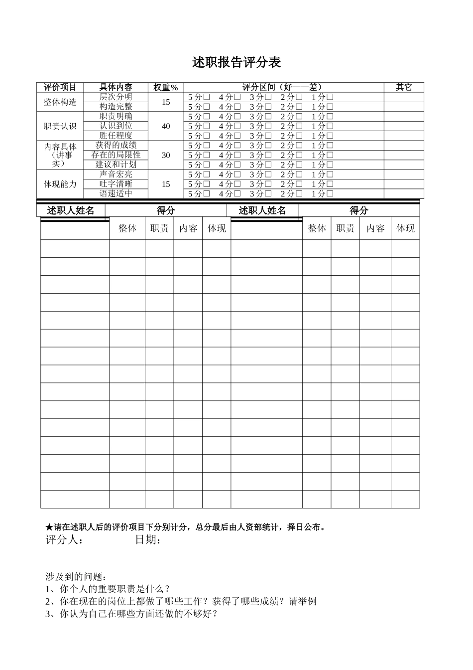 2025年述职报告评分表_第1页
