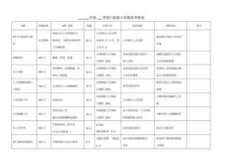 企业行政主管绩效考核表