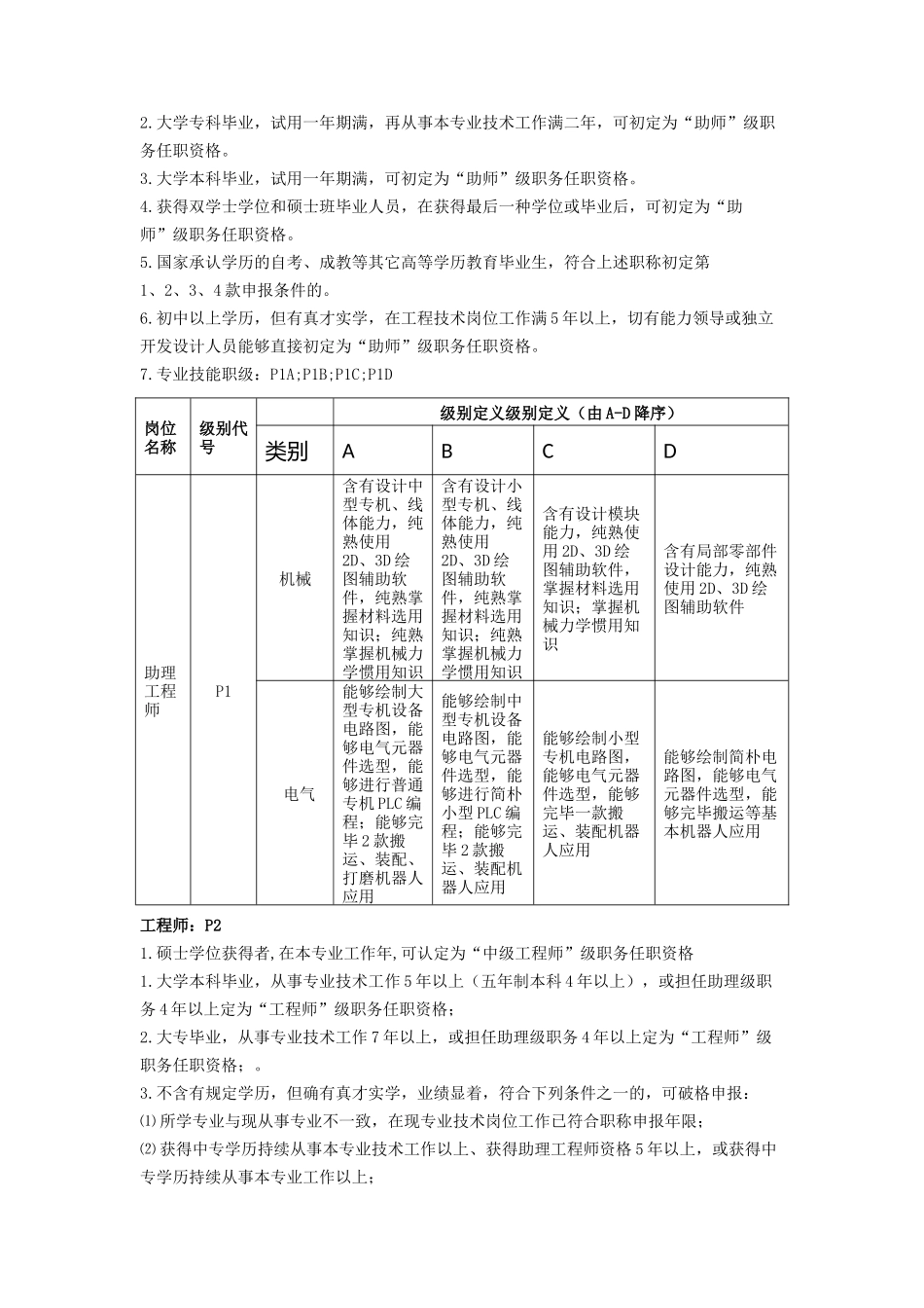2025年企业内部工程师评级标准_第3页