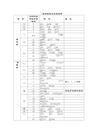 2025年英语音标及发音规律