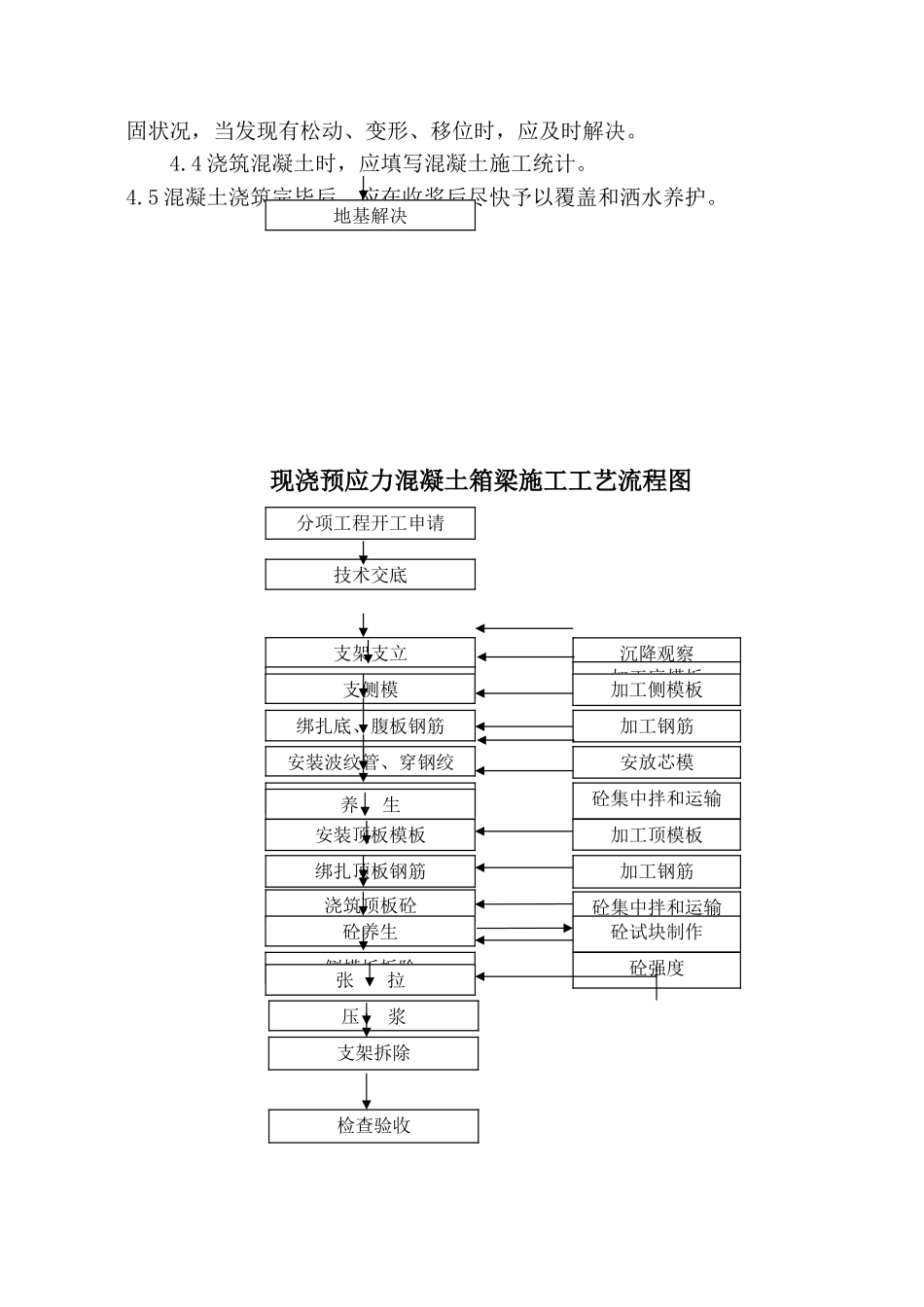 2025年现浇箱梁的质量控制_第3页
