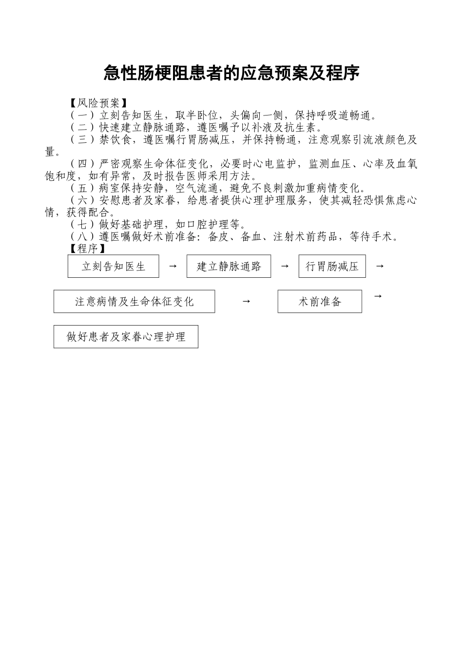 2025年急性肠梗阻患者的应急预案及程序_第1页