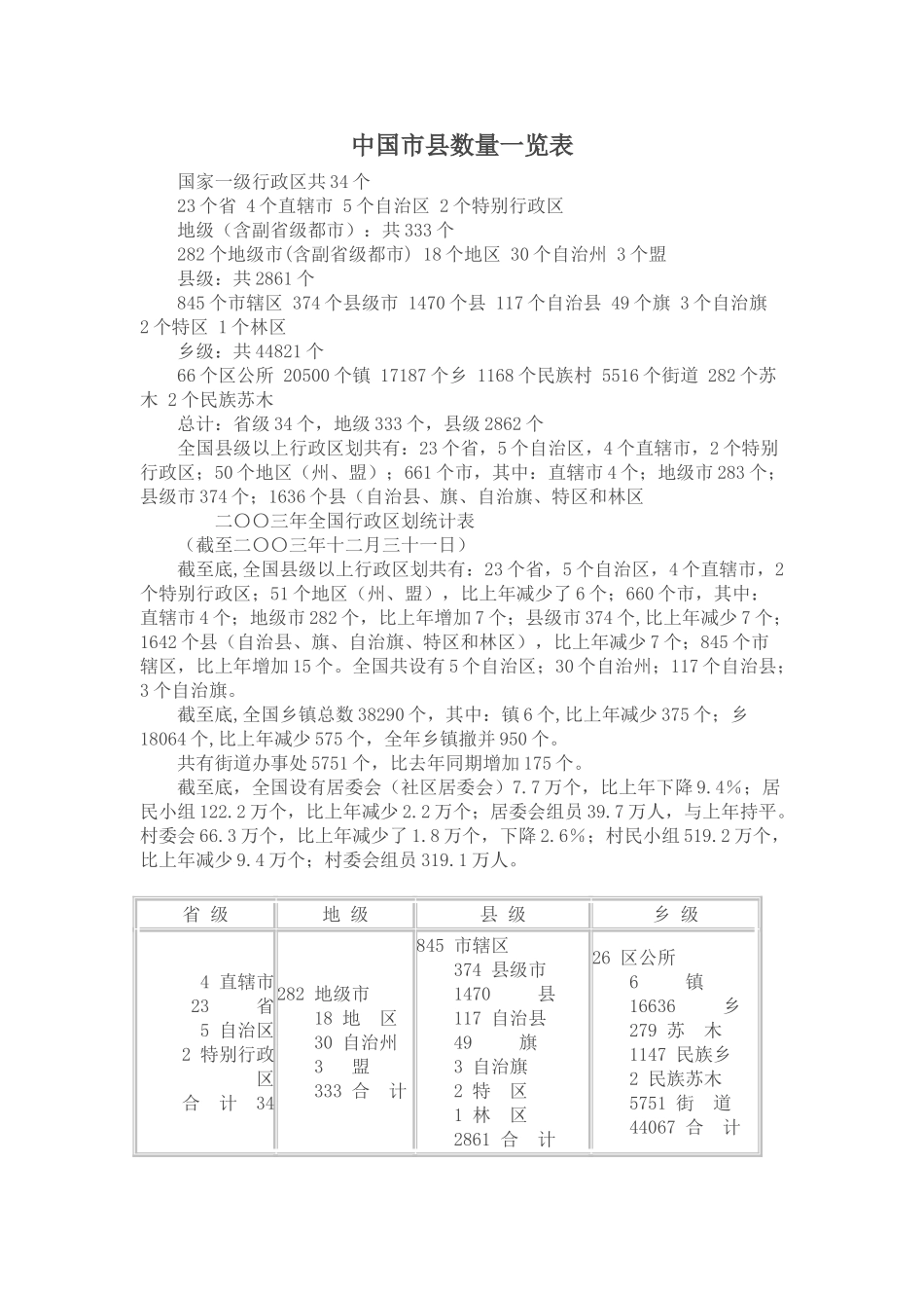 2025年中国市县数量一览表_第1页