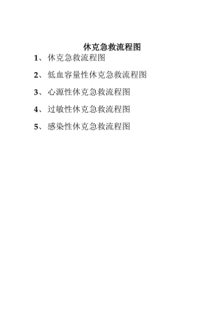 2025年休克抢救流程图