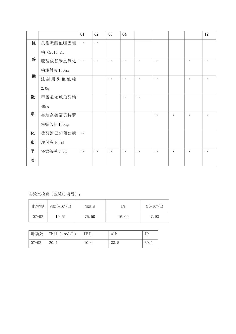 2025年一例慢性阻塞性肺疾病并感染临床药学药历分析_第3页