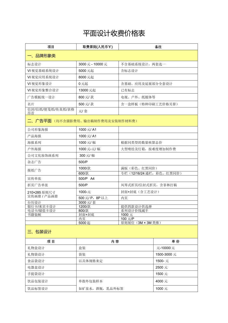 2025年平面设计收费价格表_第1页