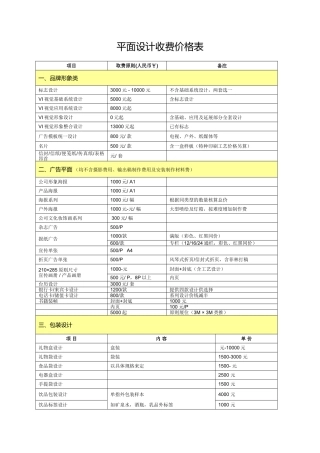 2025年平面设计收费价格表