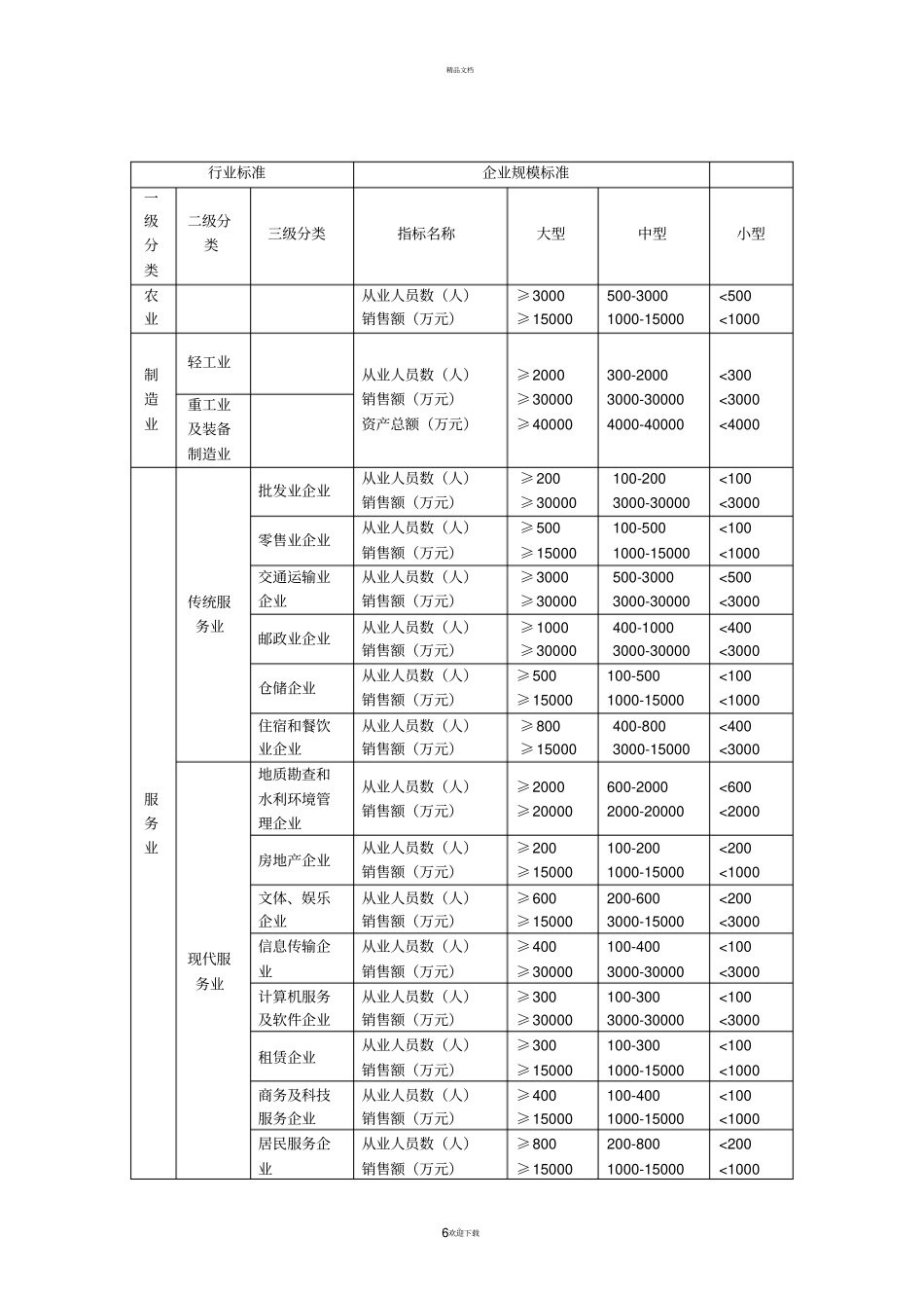 企业规模分类标准_第2页