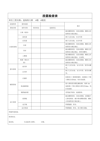 2025年挂篮检查记录表