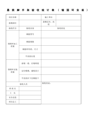 2025年悬挑脚手架验收记录表