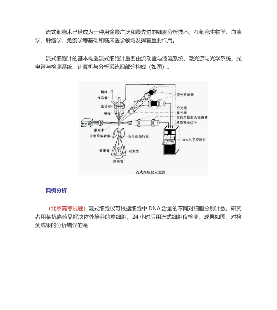 2025年流式细胞仪检测细胞周期原理和方法_第2页