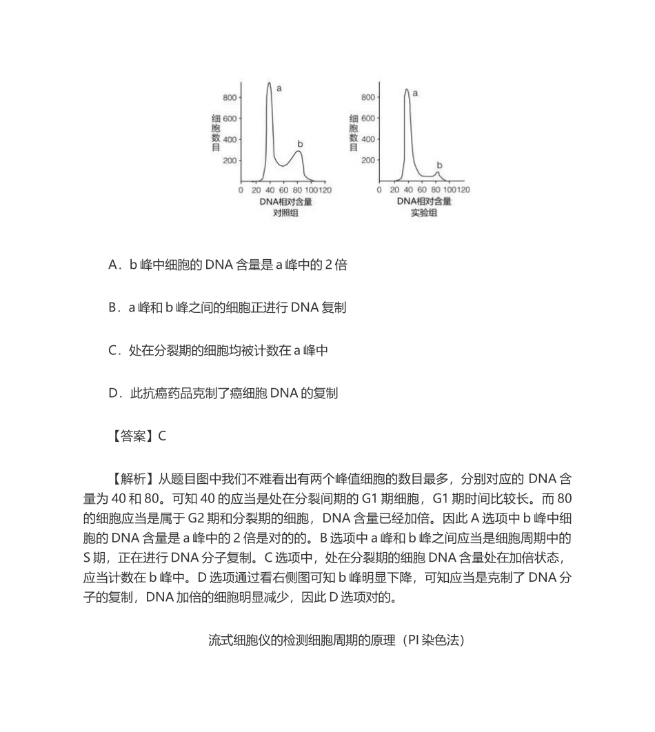 2025年流式细胞仪检测细胞周期原理和方法_第3页