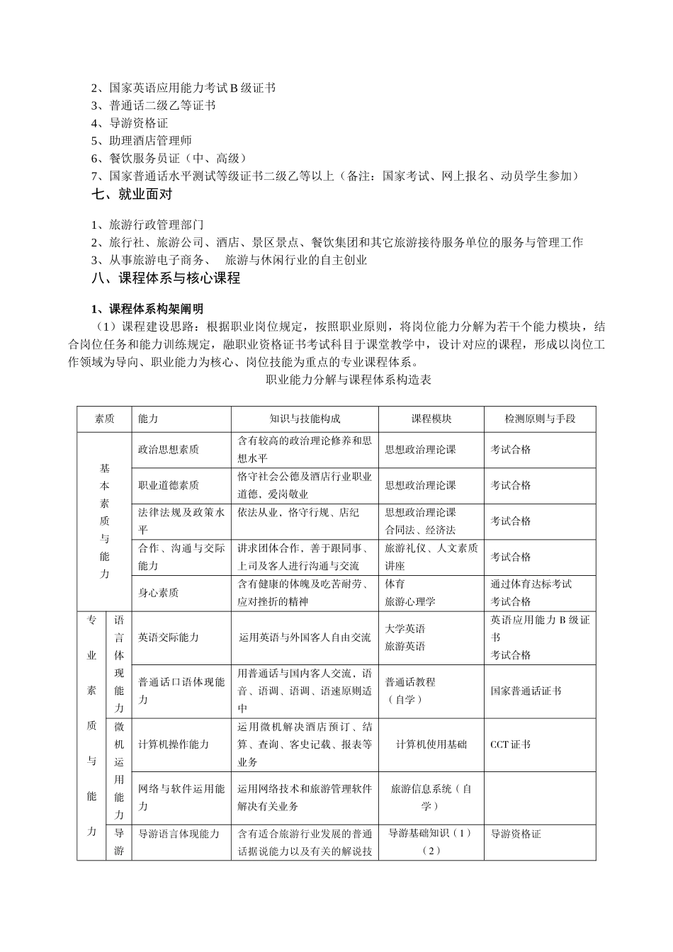 2025年旅游培养方案_第2页