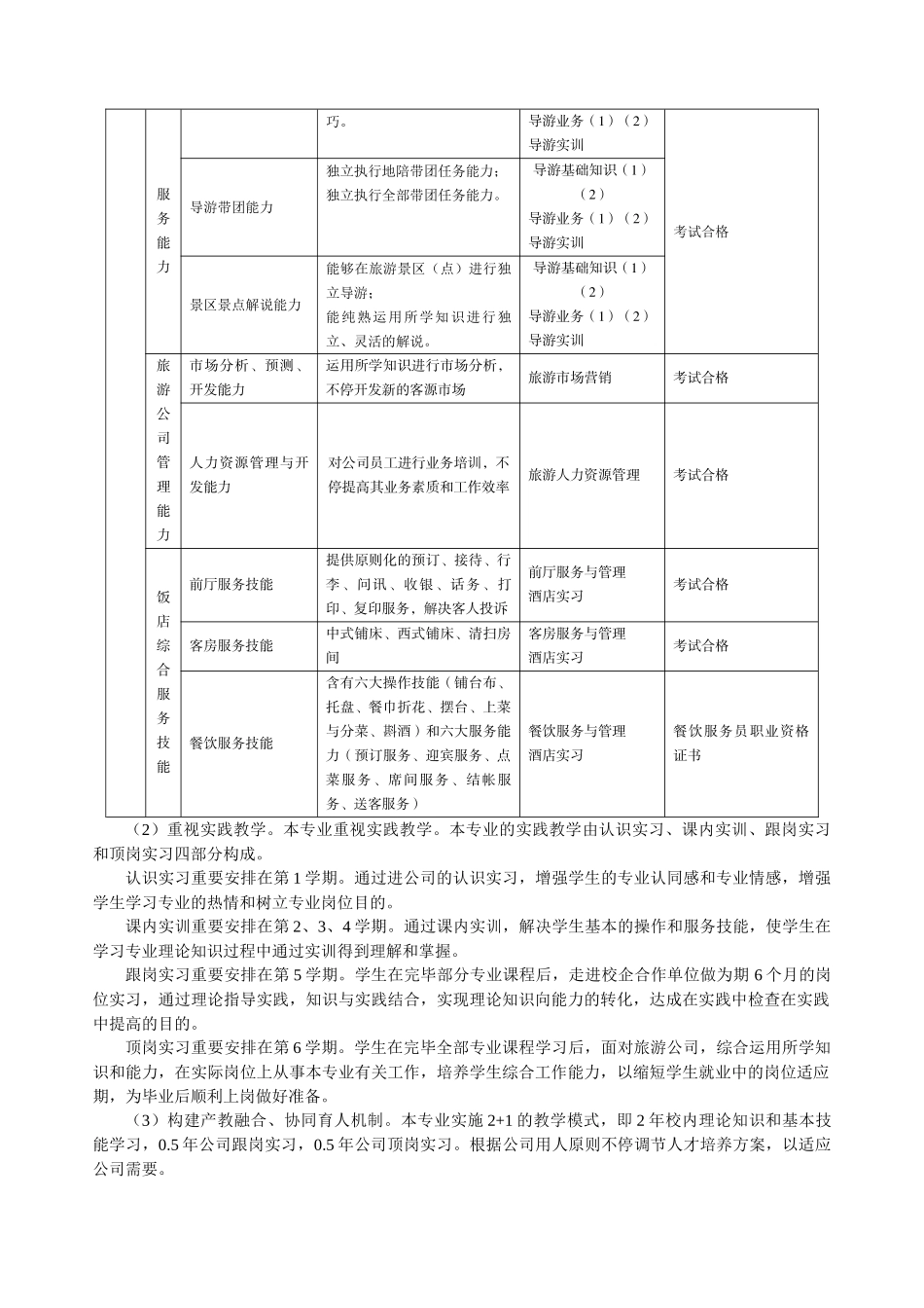 2025年旅游培养方案_第3页