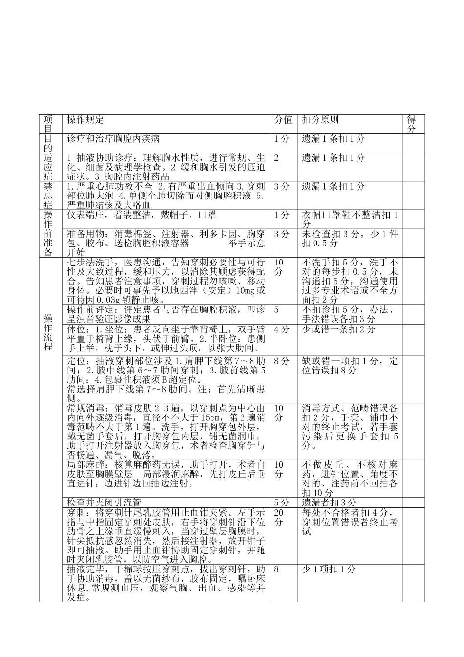 2025年胸腔穿刺术评分标准_第2页