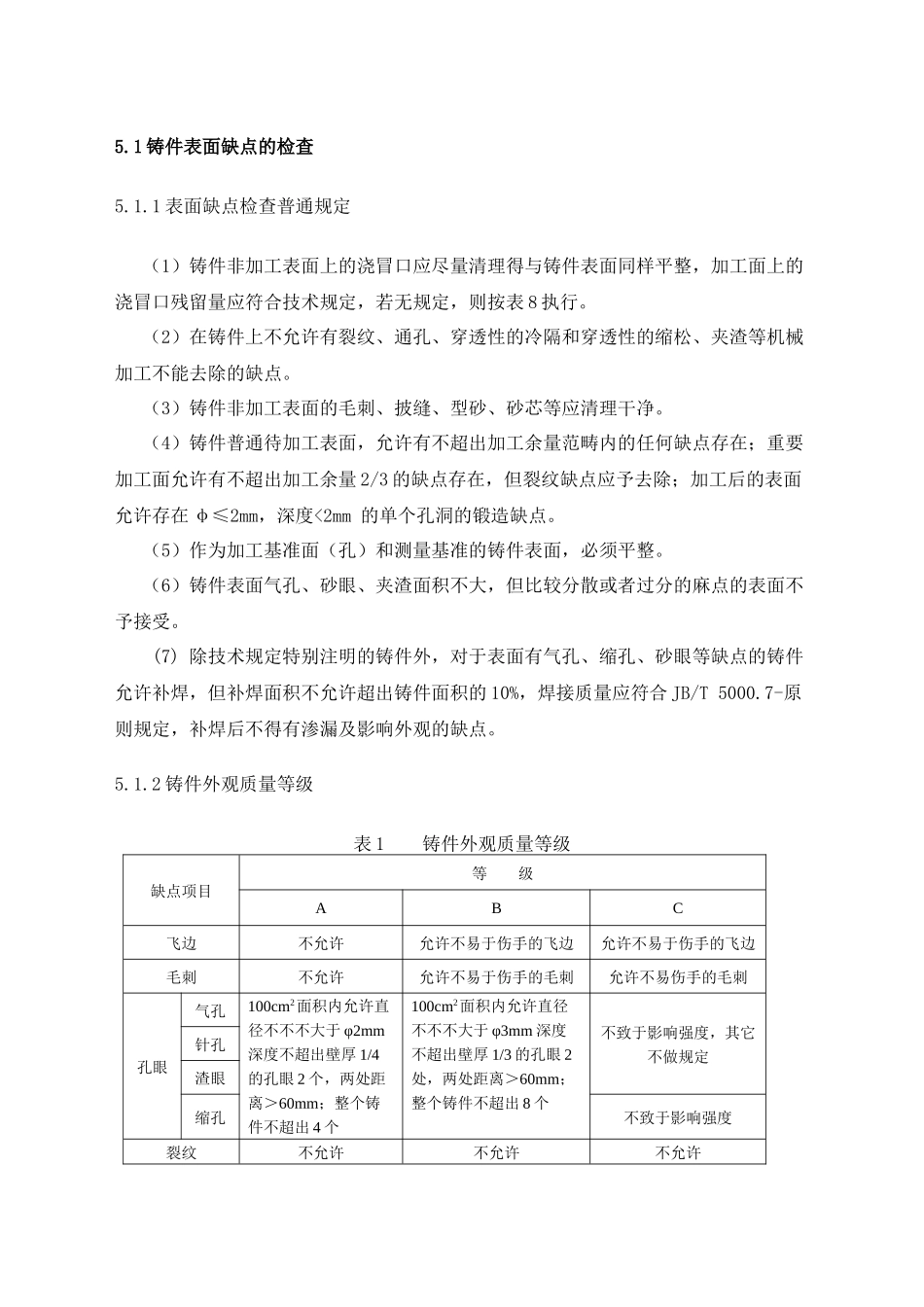 2025年铸件外观质量验收规程_第3页