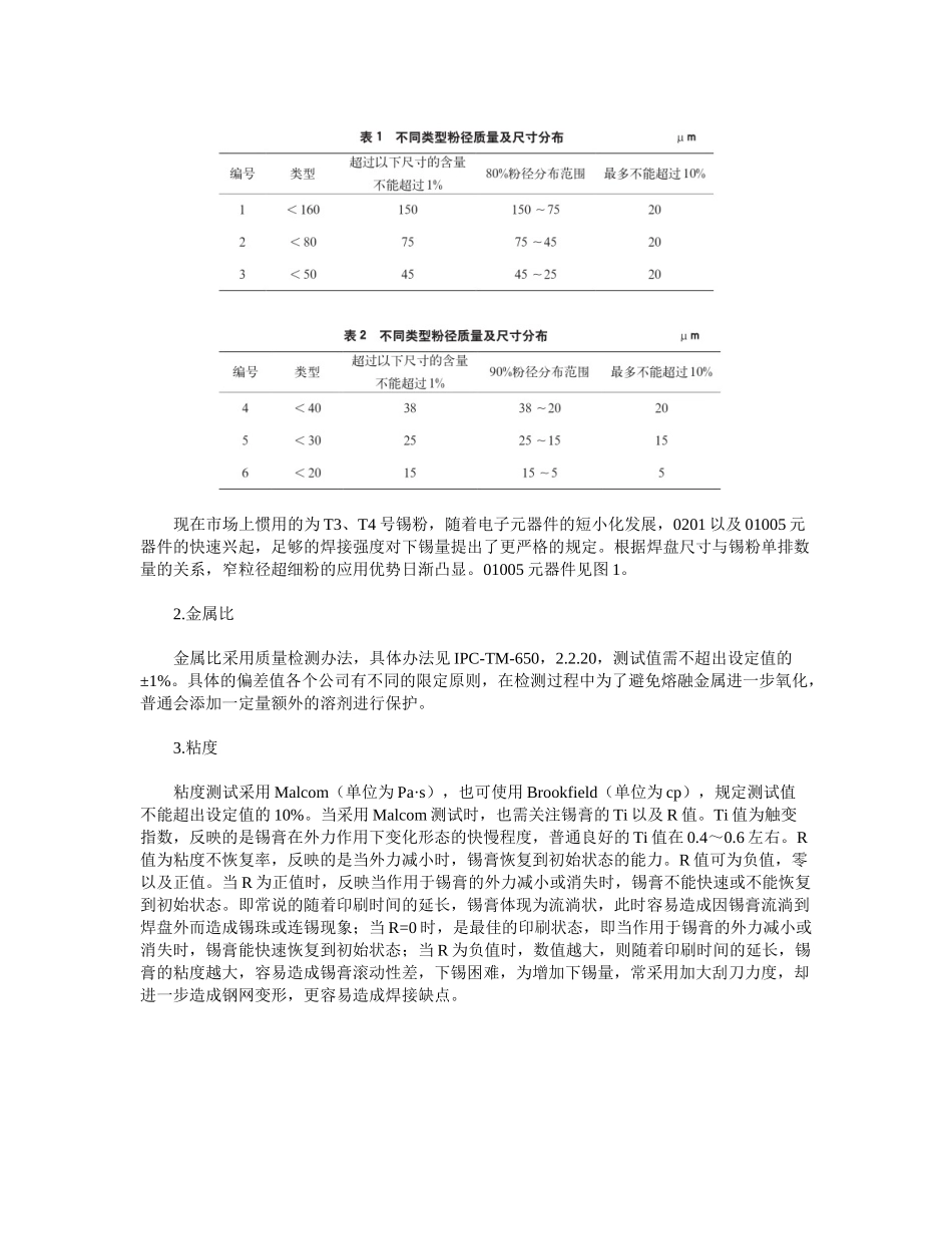 2025年锡膏测试方法及评判标准_第2页