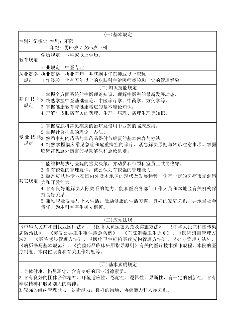 2025年皮肤科主任岗位说明书_第2页