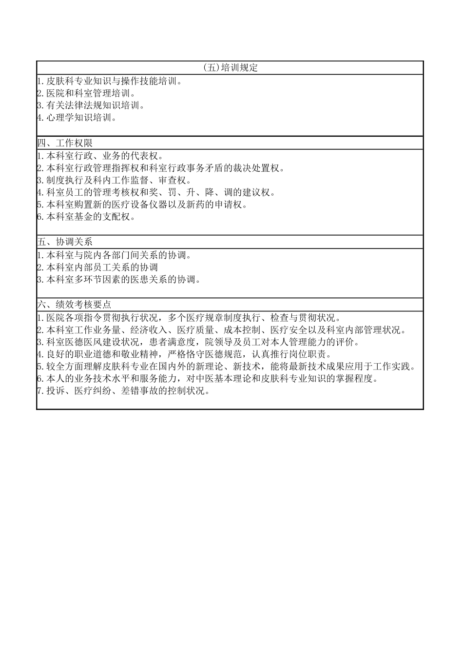 2025年皮肤科主任岗位说明书_第3页