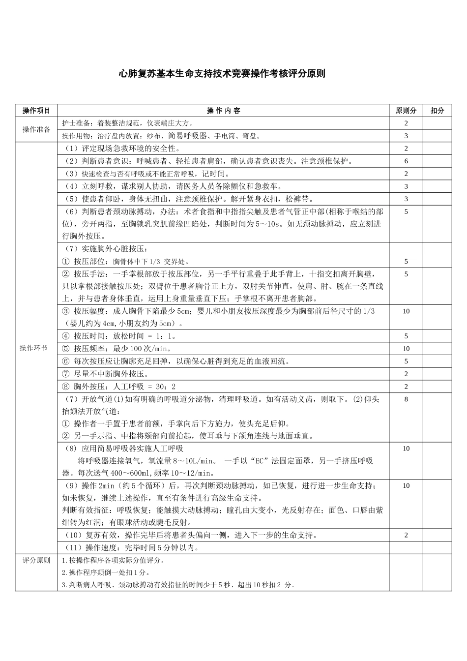 2025年西医操作评分标准_第1页