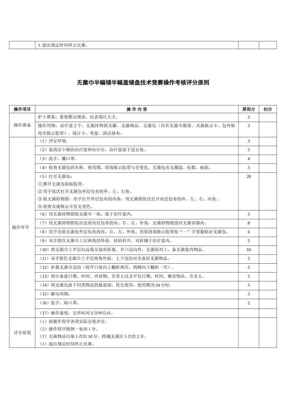 2025年西医操作评分标准_第2页