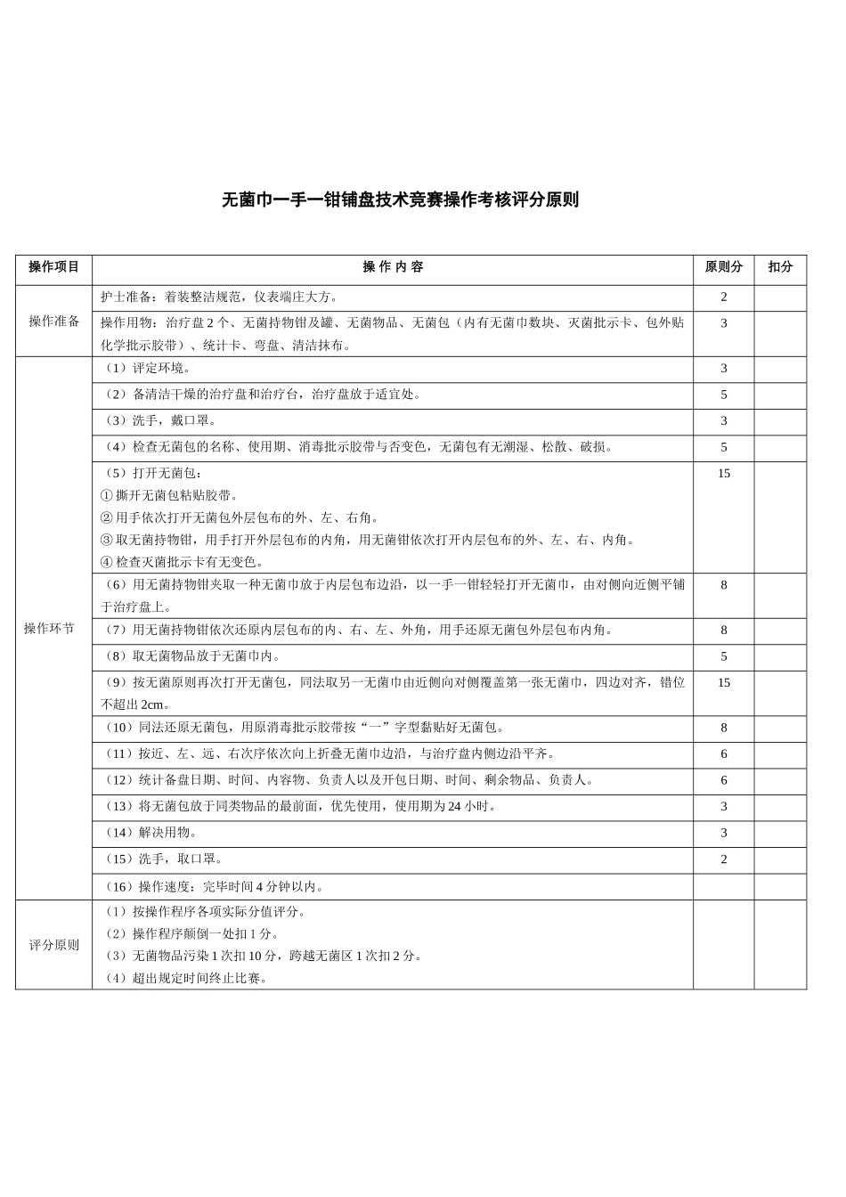 2025年西医操作评分标准_第3页