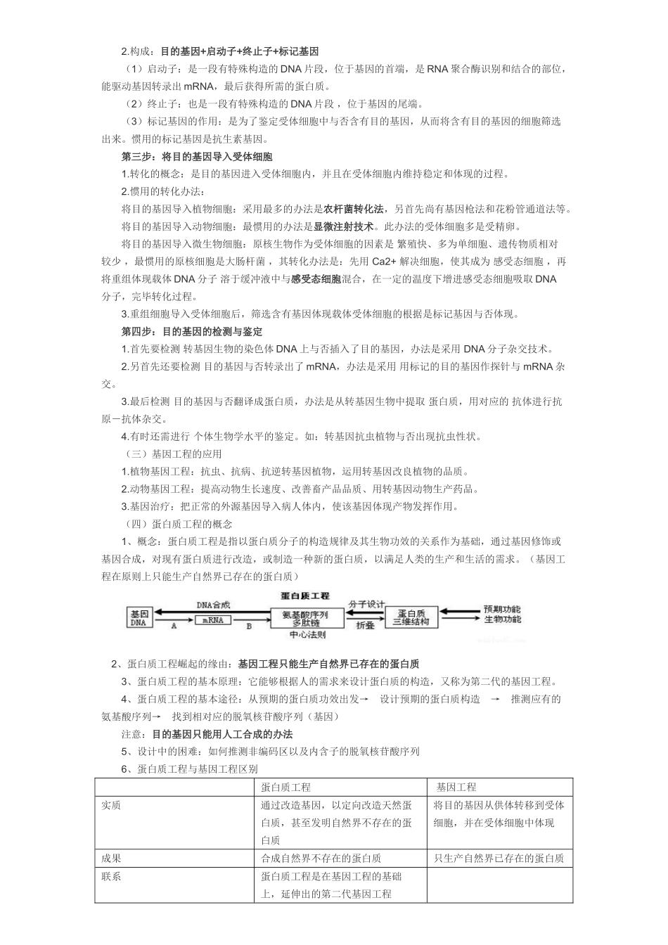 2025年生物选修三全_第2页