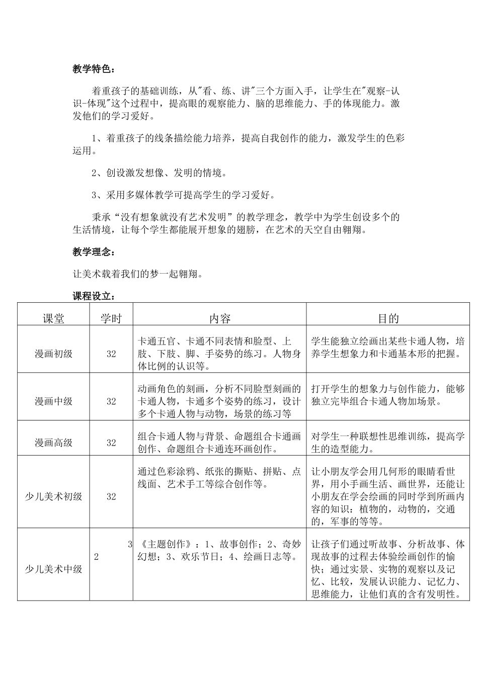 2025年关于成立画室可行性分析报告_第2页