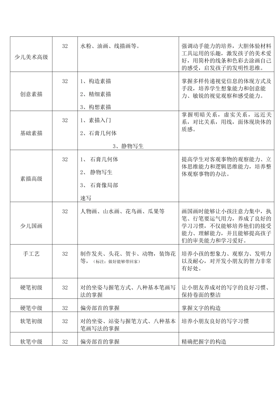 2025年关于成立画室可行性分析报告_第3页
