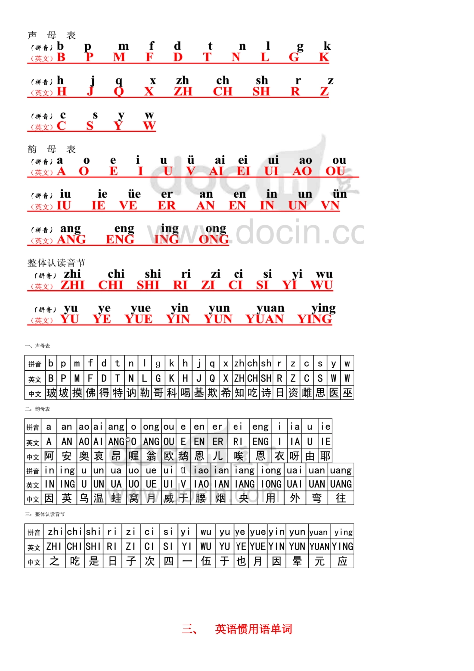 2025年幼升小语数外拼音汉字综合知识汇总情况_第3页