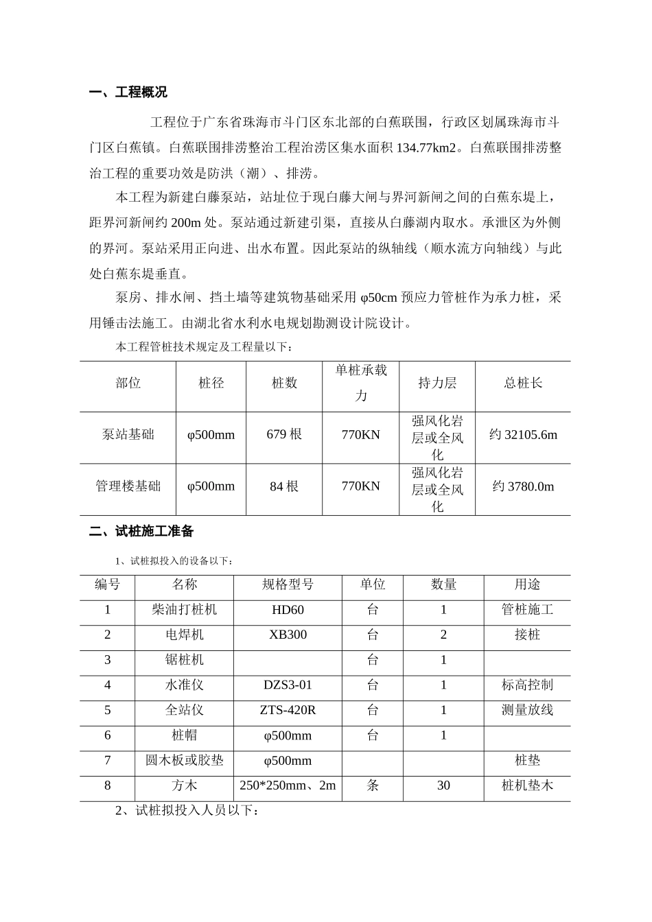 2025年砼管桩工程试桩方案_第2页