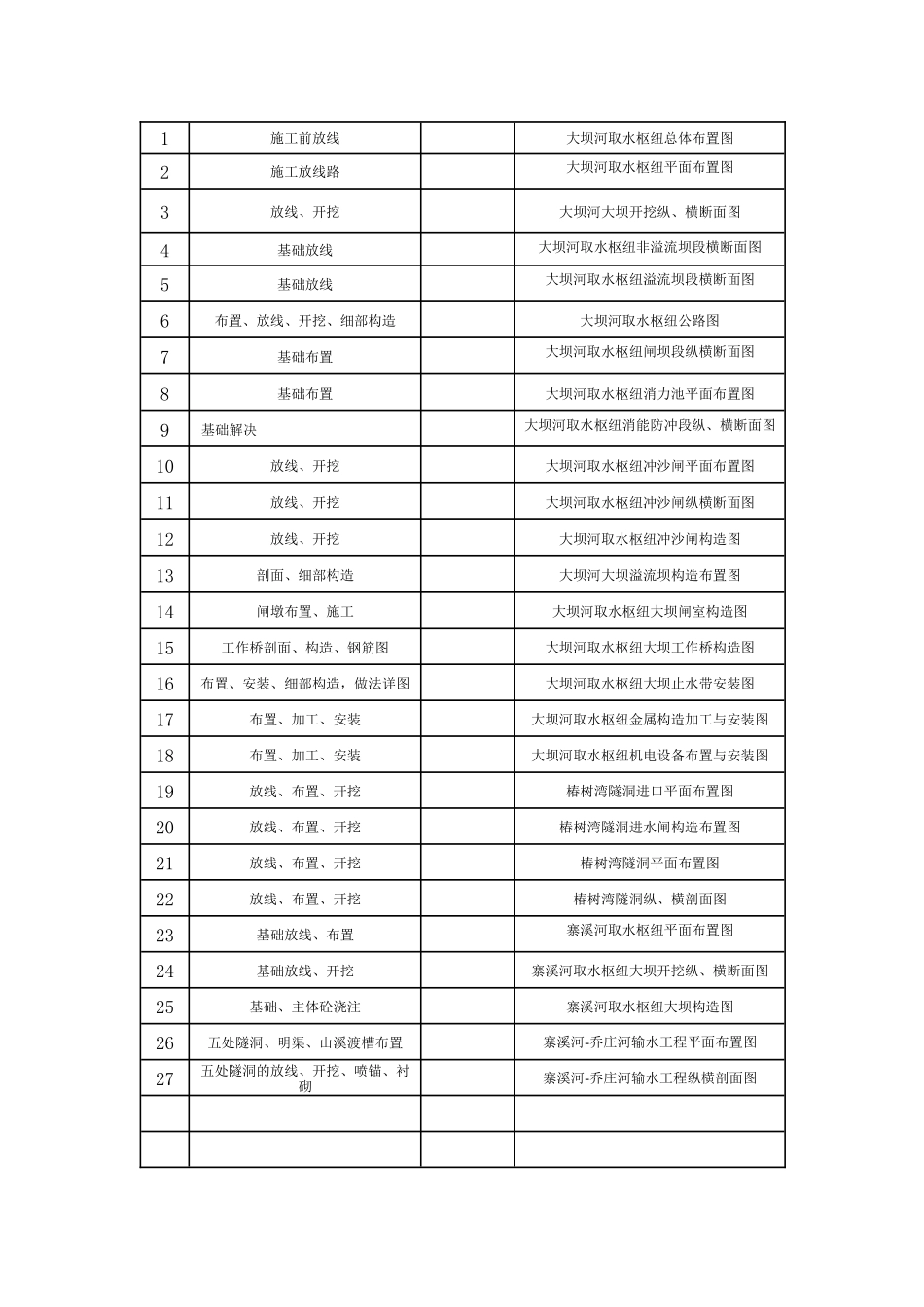 2025年施工图用图计划报告_第3页