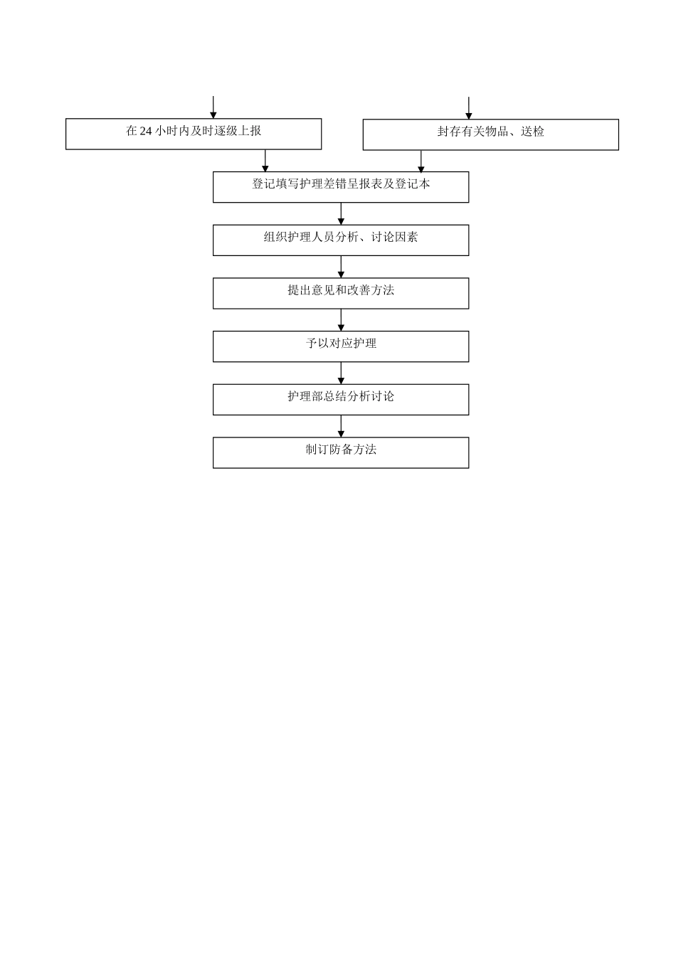 2025年护理缺陷处理程序及应急预案_第2页