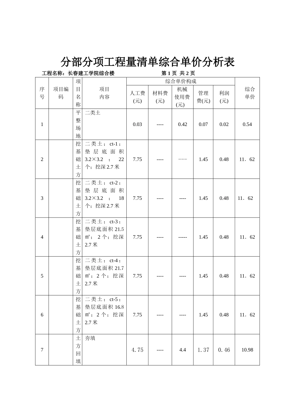 2025年综合单价分析表_第1页