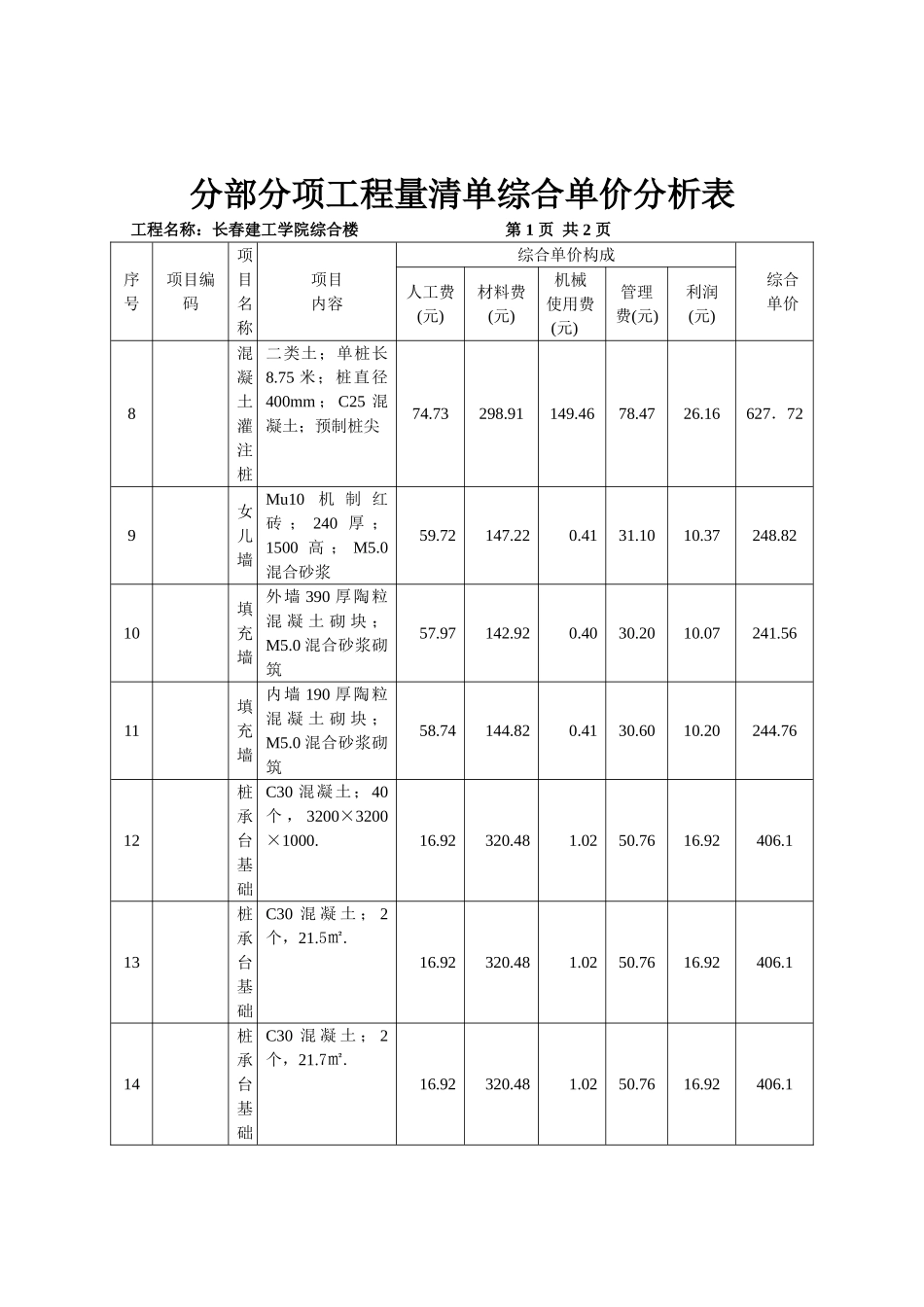 2025年综合单价分析表_第2页
