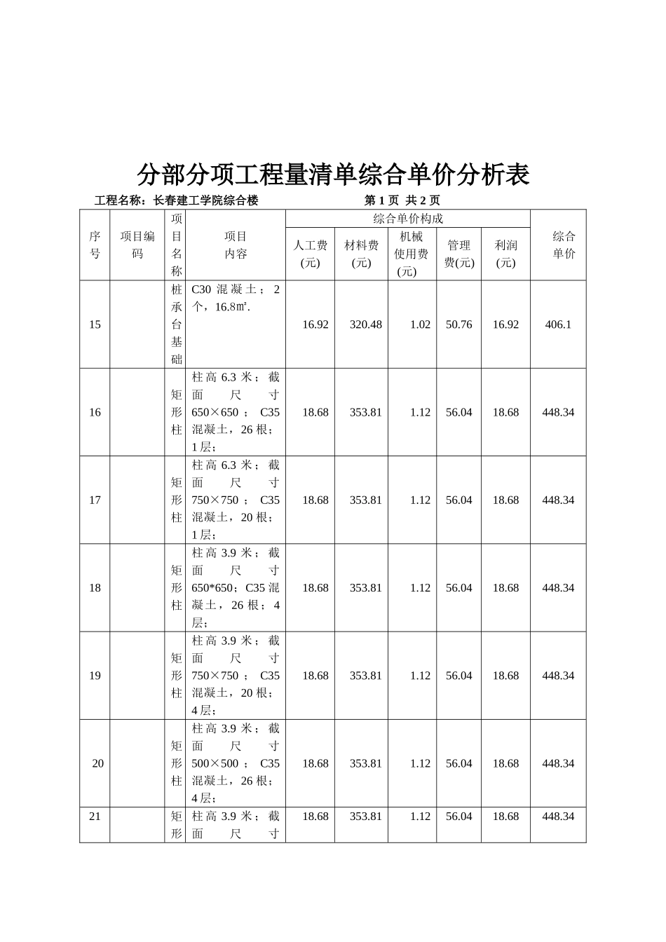 2025年综合单价分析表_第3页