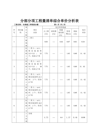 2025年综合单价分析表