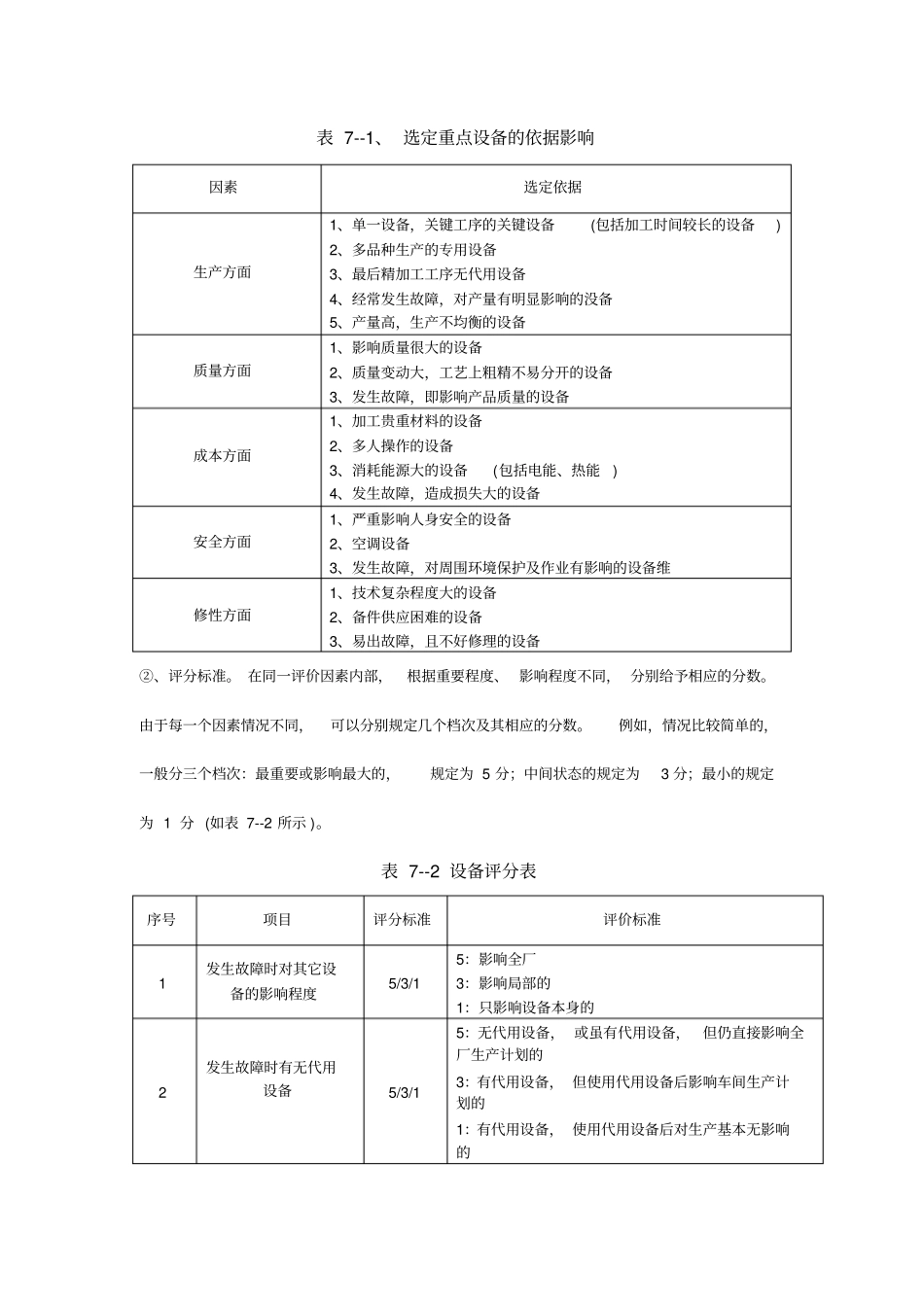 企业设备运行管理要求_第2页