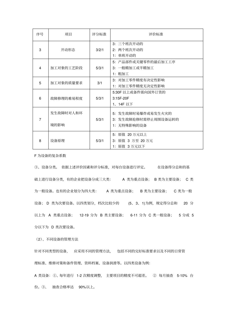 企业设备运行管理要求_第3页