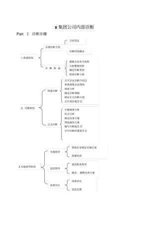 企业诊断报告及表格3