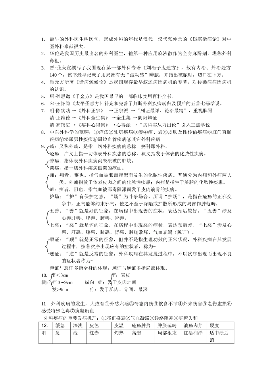 2025年中医外科学重点总结汇总_第1页