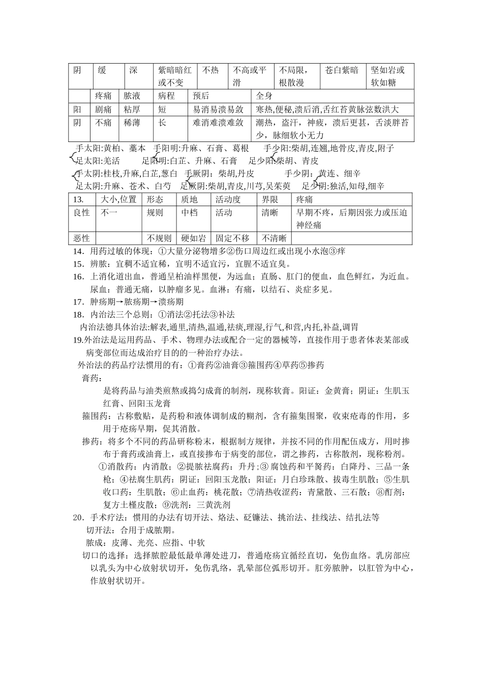 2025年中医外科学重点总结汇总_第2页